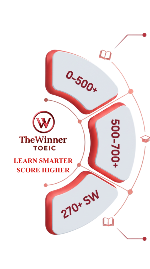 lo trinh khoa hoc the winner toeic . jpg